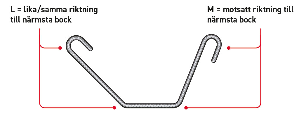 Ändkrokar på byglar