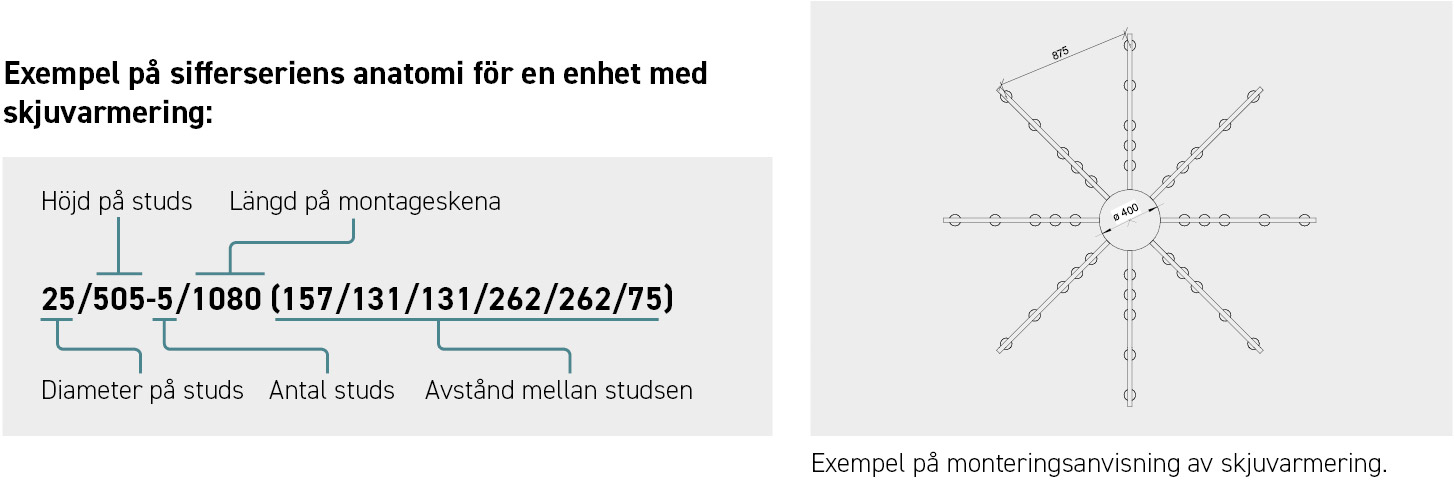 Skjuvarmering, sifferserie